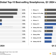 Top-10-smartphones-in-Q1-2024