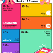 Smartphone-Market-Share_Global_02-web